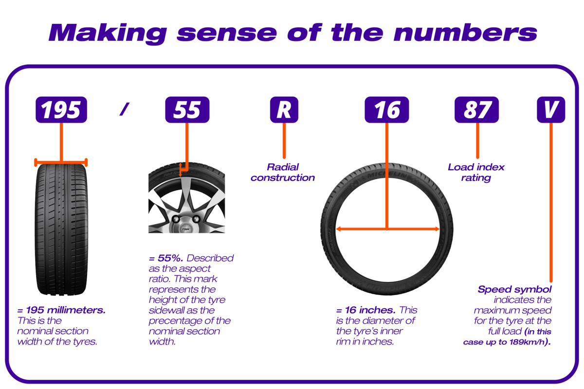 13 Inch Tyres – TYREBOYS